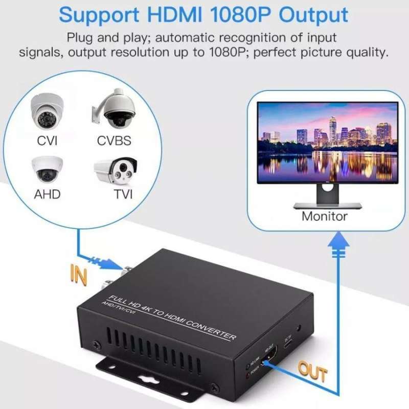 Full HD 4K AHD/TVI/CVI CCTV to HDMI Video Converter MP MP MP