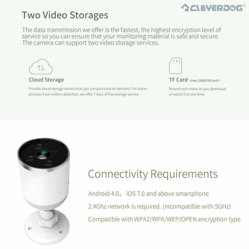 Jual Clever Dog Wifi Ip Camera Cctv Outdoor Hd 1080p Cam 2mp Online Desember 2020 Blibli