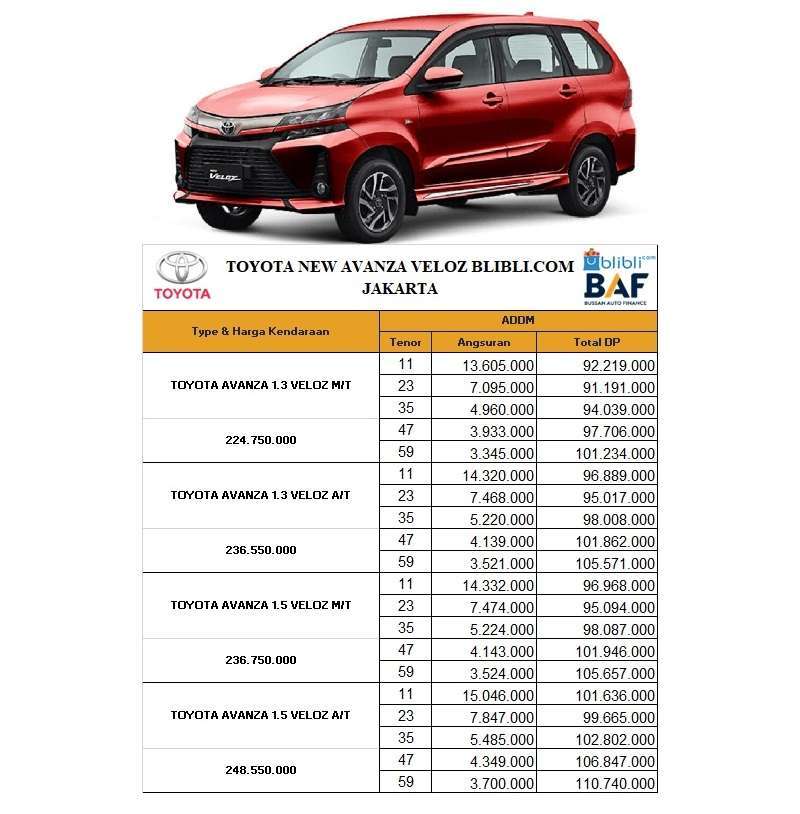 Jual Toyota Avanza Veloz 1 5 Mobil Angsuran Ringan Dp 30 Online Februari 2021 Blibli