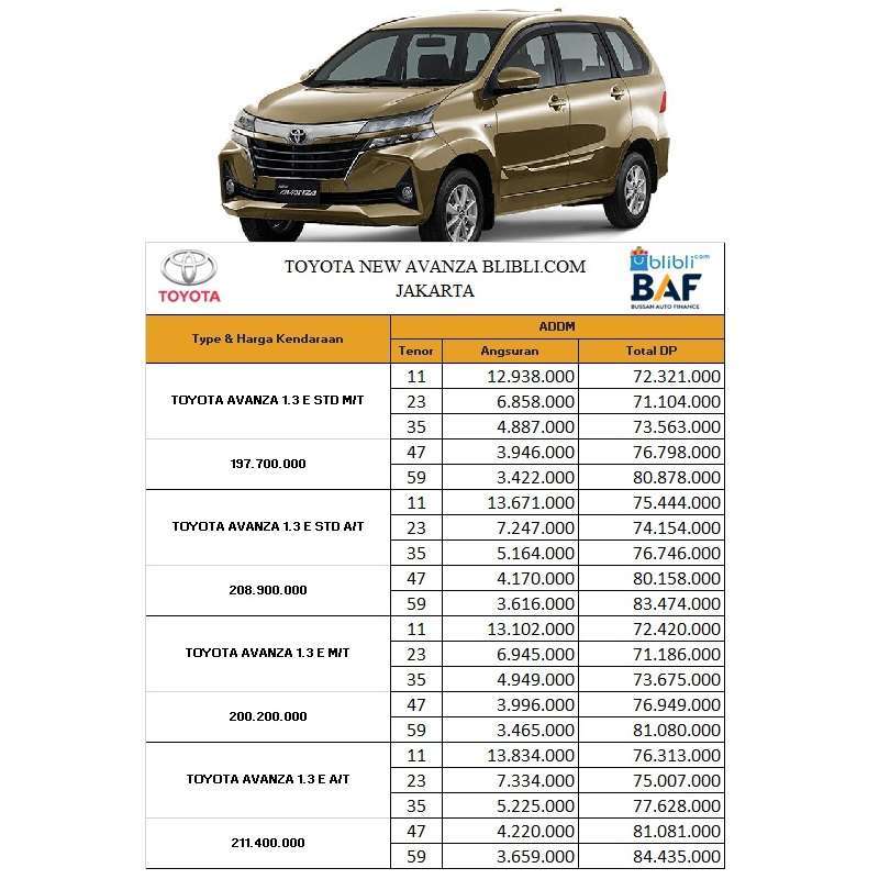 Jual Toyota Avanza E 1 3 Mobil Dp Ringan 25 Online Mei 2021 Blibli