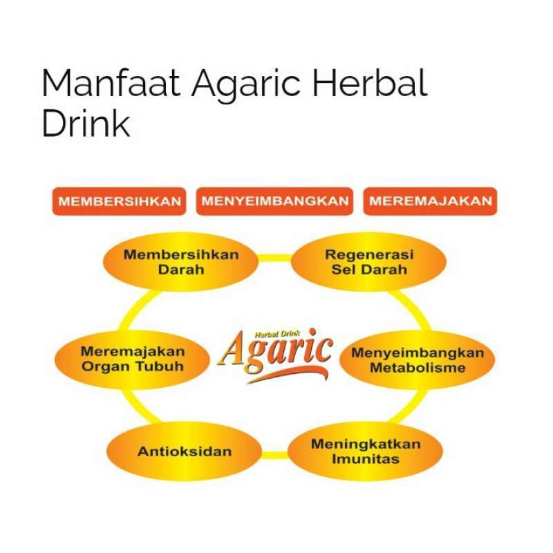 Jual Agaric Herbal Drink Nasa Minuman Kesehatan [Original] di Seller Lacoco Mall - Cijantung, Kota Jakarta Timur | Blibli