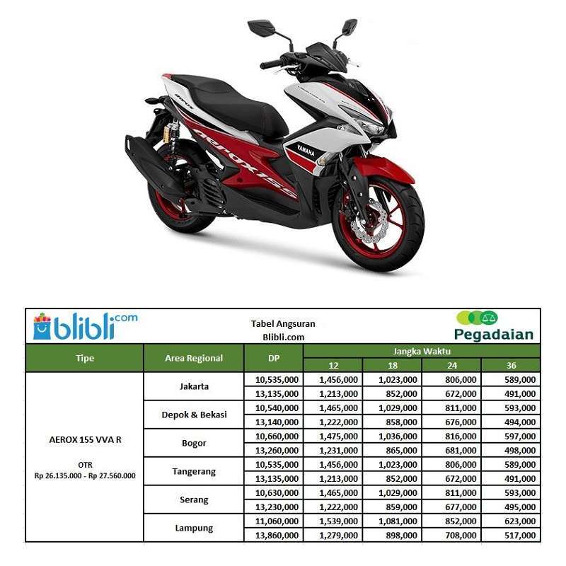 Jual Pegadaian Yamaha Aerox 155 Vva R Version Sepeda Motor Otr Lampung Online Desember 2020 Blibli