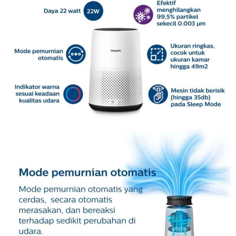 Jual Philips Ac0820 20 Air Purifier Garansi Resmi Philips Murah Mei 2021 Blibli Jual Philips Ac0820 20 Air Purifier Garansi Resmi Philips Murah Mei 2021 Blibli