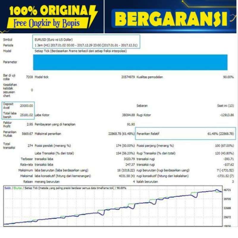 Backtest ea forex indonesia felipe anderson transfer betting