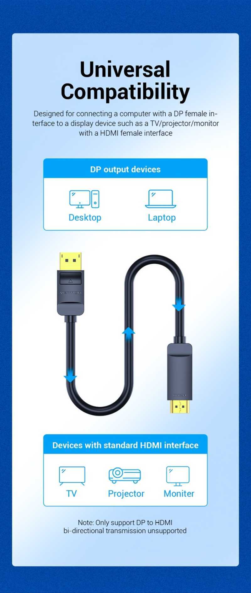 Promo Vention Kabel DisplayPort to HDMI 