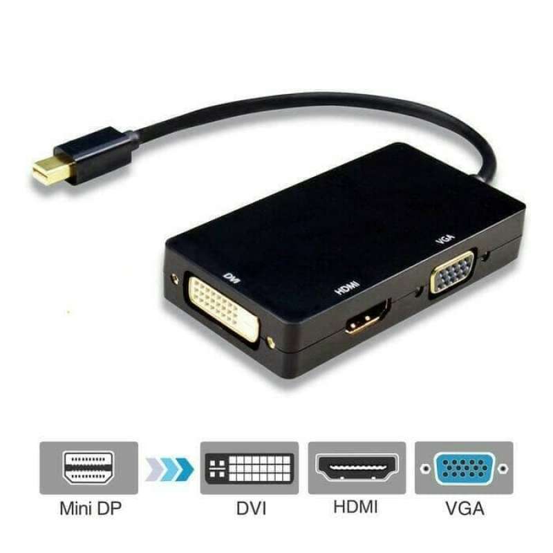 HDMI+VGA+DVI THUNDERBOLT MACBOOK DELL 