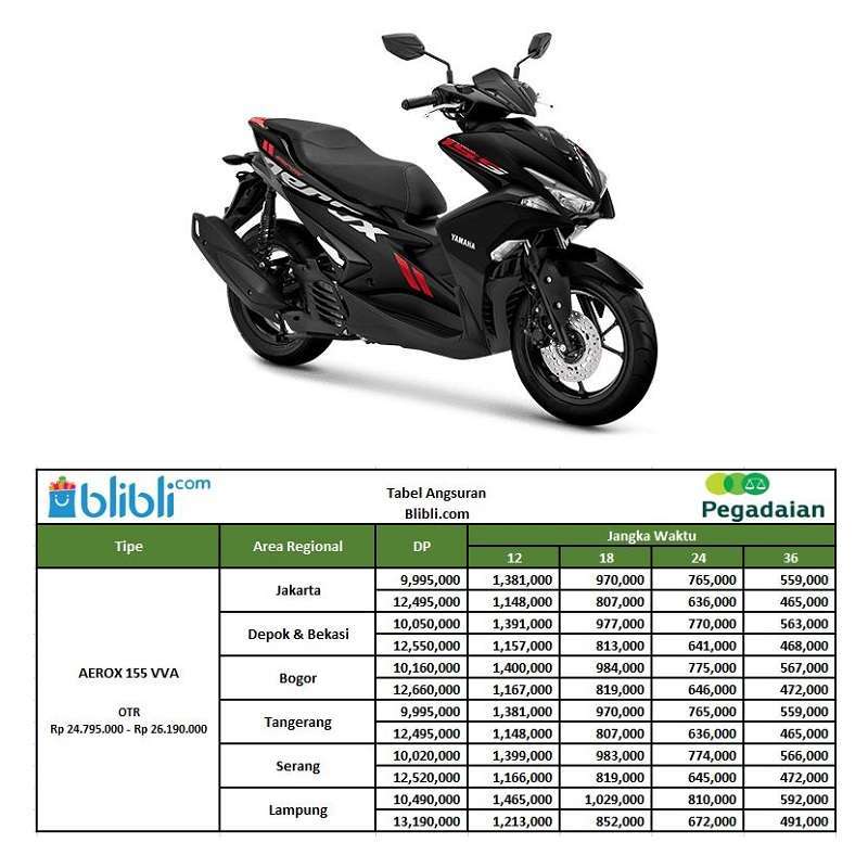 Info ttg Harga Yamaha Aerox 155 Connected Aktual