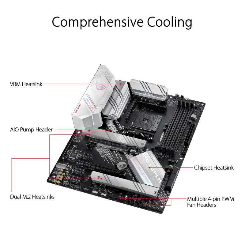 Jual ASUS ROG STRIX B550-A GAMING AMD Ryzen AM4 B550 ATX ...