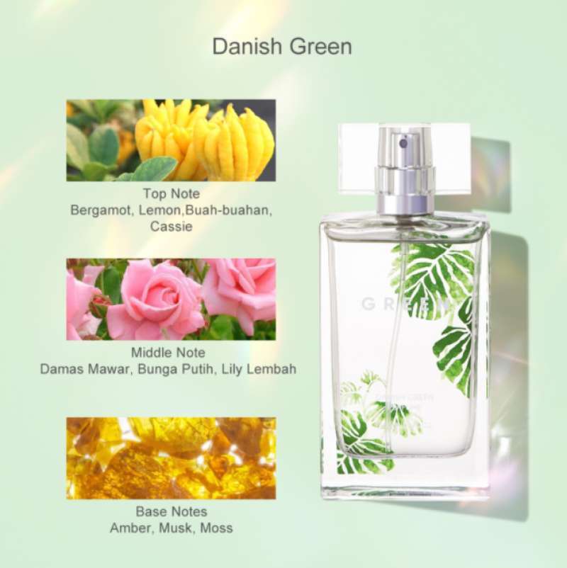 Miniso cityscape perfume deals