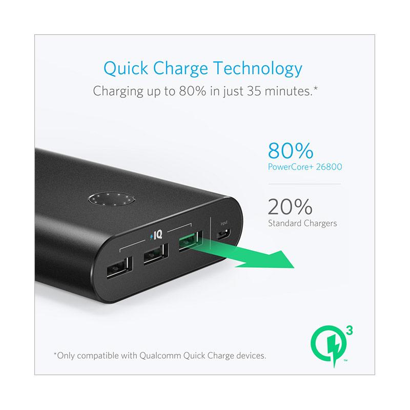 Jual Anker Powercore 26800 Portable Charger Powerbank Black Un No Wall Charger Online Oktober 2020 Blibli Com