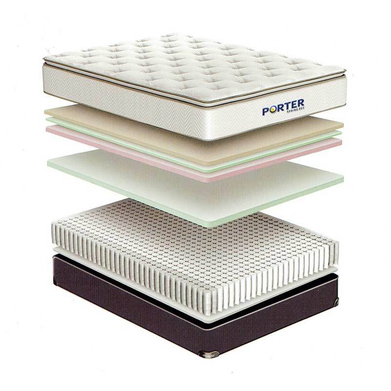 Jual Porter Kasur Linea Semi Pillow Top Bonnel Spring Set Springbed Fullset Online Juni 2020 Blibli Com