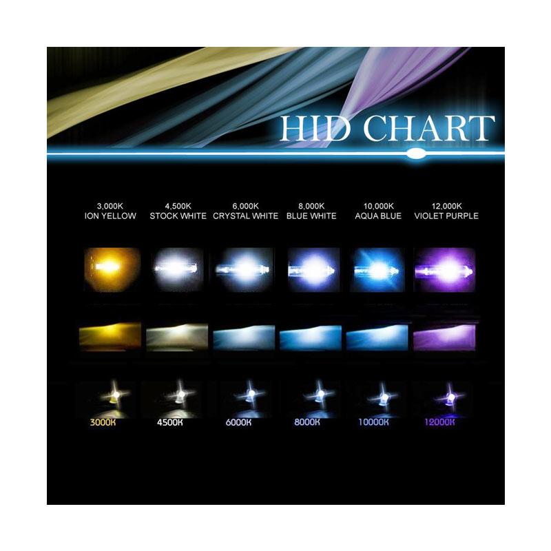 Otomobil Lampu Kecil Mobil In Led Senja 5 Titik Socket Tipe T10 2 Source · Jual