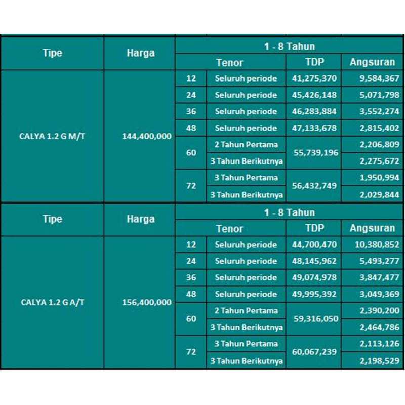 Jual Toyota Calya 1.2 G Mobil [TDP BCA Syariah] - RED Jakarta ...