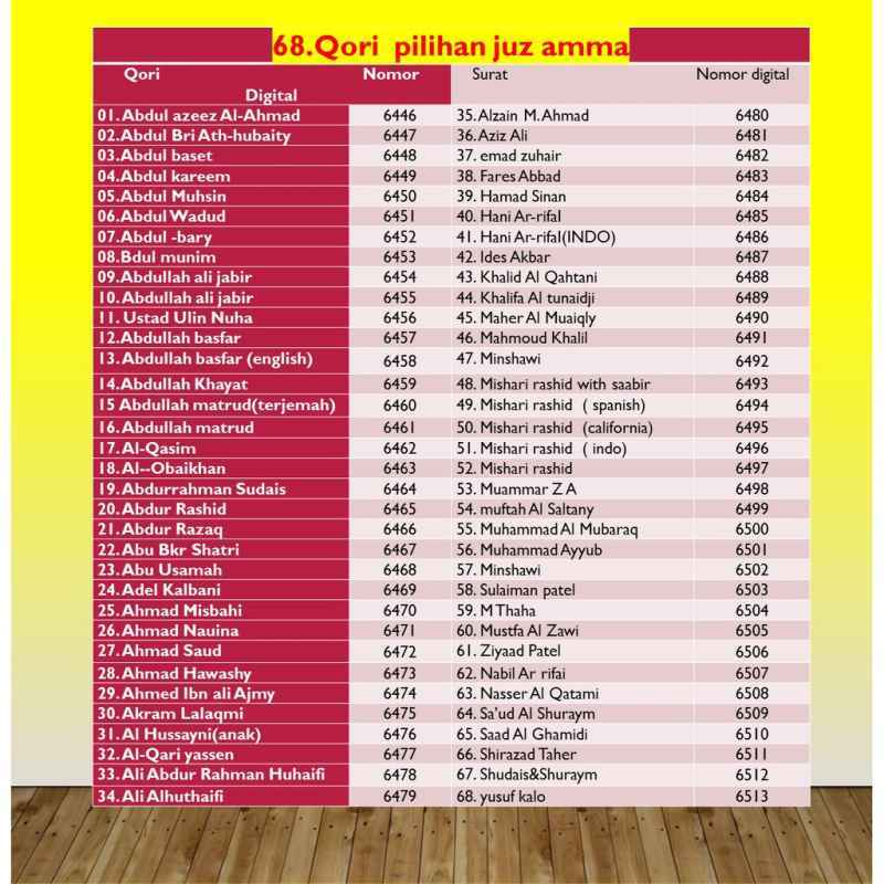 Jual Speaker Murottal Al Quran Termurah Speaker Al Qur An 30juz Advance Tp 600 Stiker Nusa Rara Merk Advance Terbaru Oktober 2021 Harga Murah Kualitas Terjamin Blibli