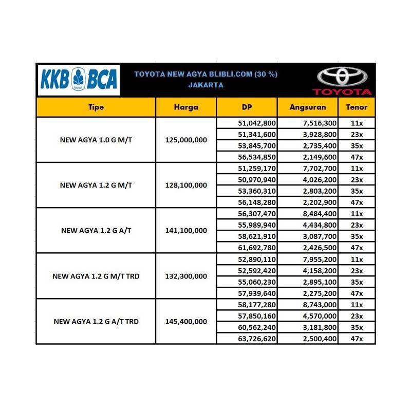 Jual Expo Kkb Bca Toyota New Agya 1 0 G M T Mobil Black Uang Muka Kredit Bca 30 Online April 2021 Blibli