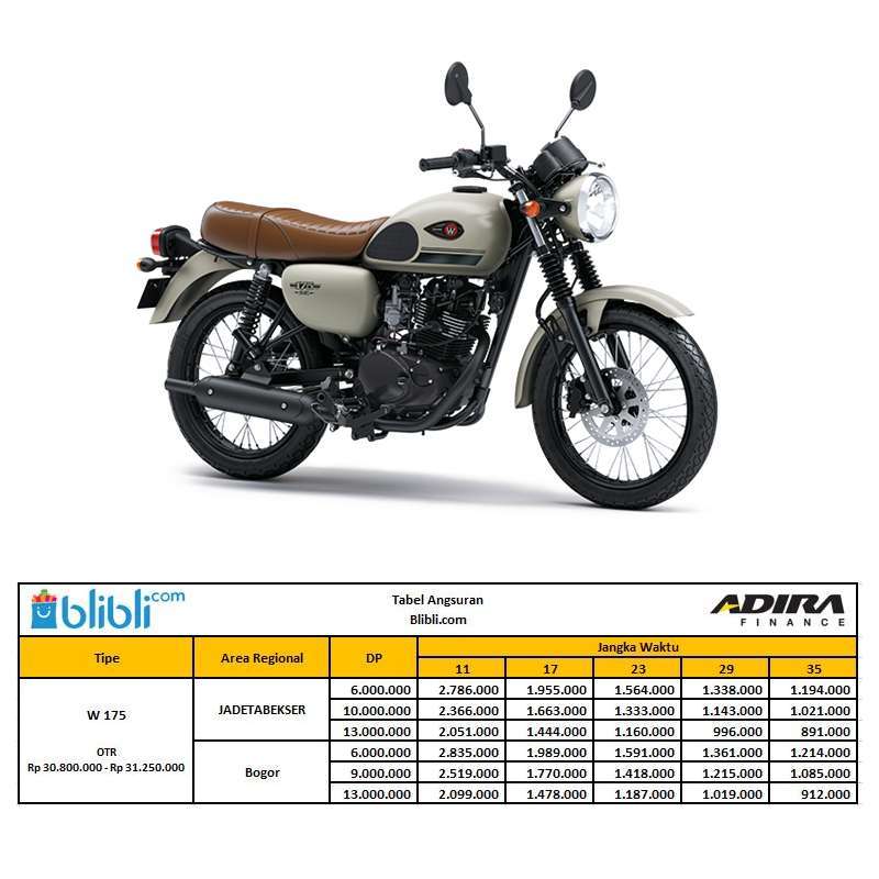 Jual Adira Finance Kawasaki W175 Sepeda Motor Otr Jabodetabekser Bekasi Depok 11 20 Ebony Di Seller Blibli Com Kota Jakarta Pusat Dki Jakarta Blibli