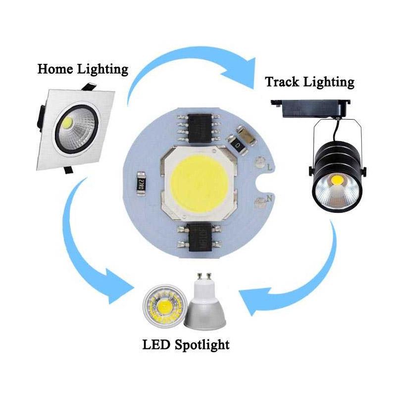 enable home chip smd cob led epistar lampu dekorasi 220 v 7 w
