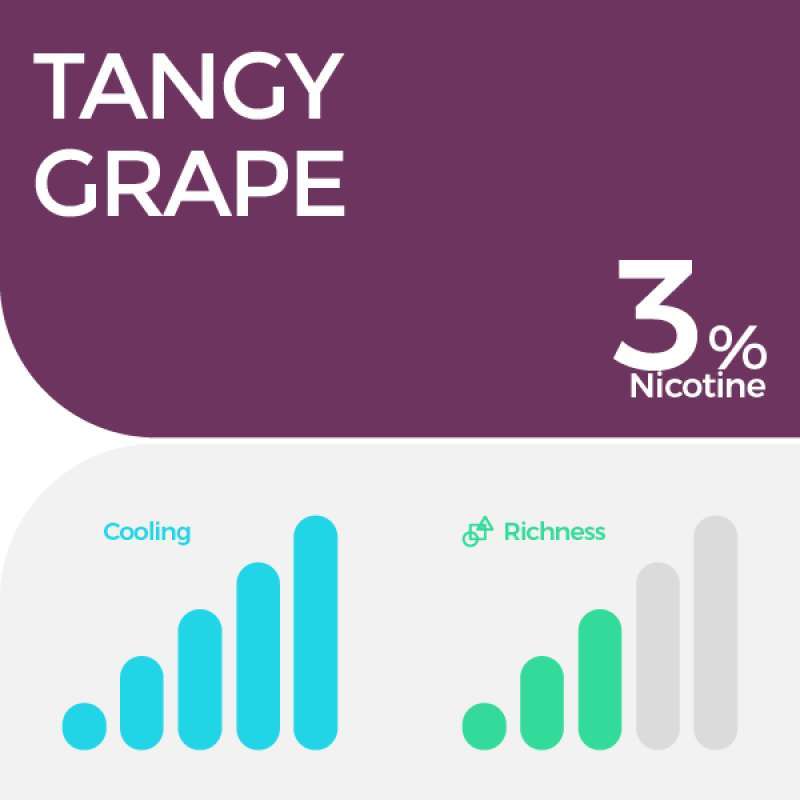 Jual Relx Pod Pro - Tangy Grape (isi 1 Pod) Di Seller Relx Store Hade Cafe  - Menteng Dalam, Kota Jakarta Selatan