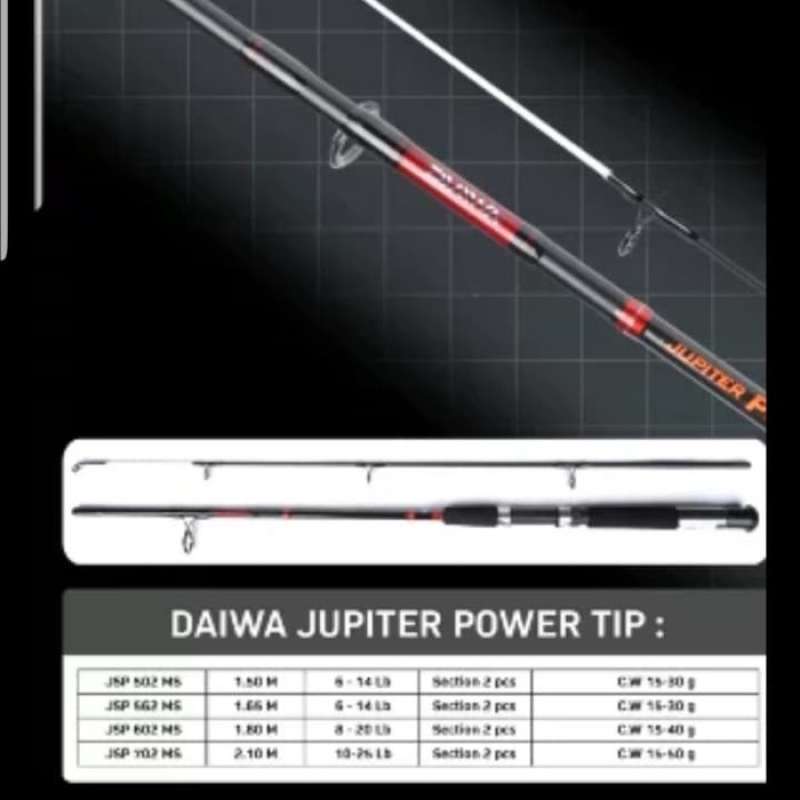 Daiwa jupiter 701 mhb Clearance