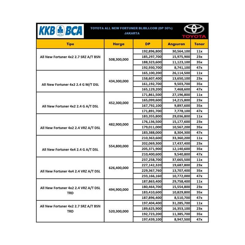 Jual Expo Kkb Bca Toyota All New Fortuner 2 4 G 4x2 Dsl Mobil Super White Uang Muka Kredit Bca 30 Terbaru Oktober 2021 Harga Murah Kualitas Terjamin Blibli