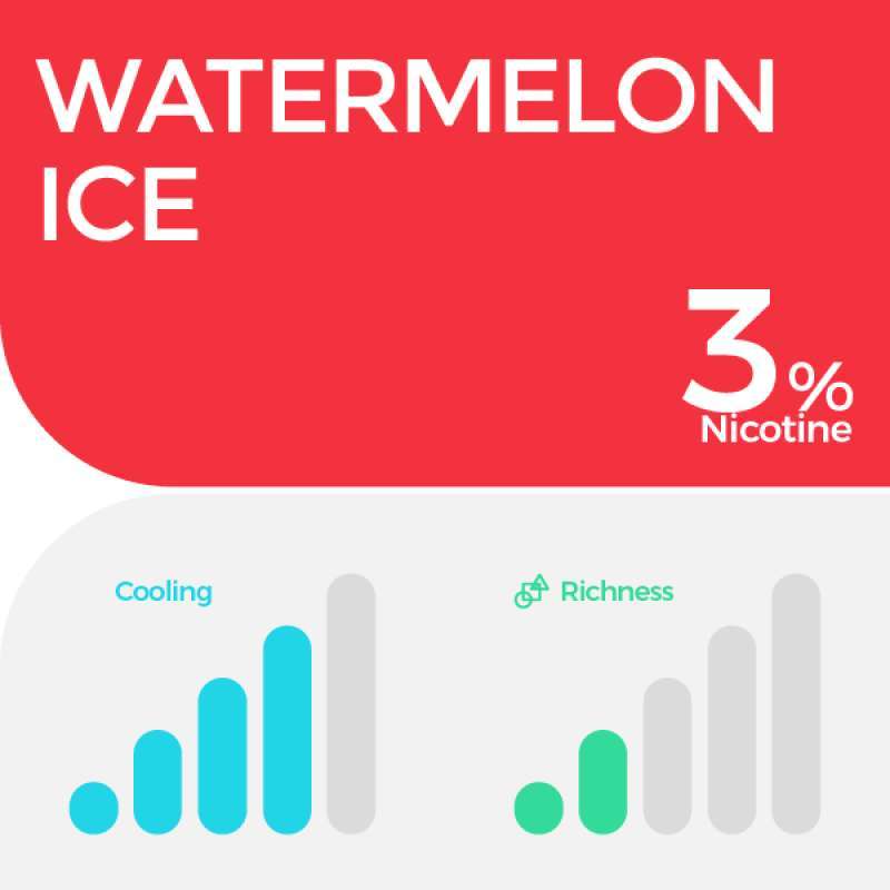 elf bar vape uk RELX Pro Watermelon Ice Pods - Fresh Red main image 0