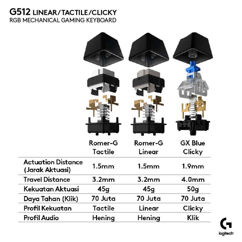 Promo Logitech G512 Rgb Mechanical Gaming Keyboard Diskon 3% Di