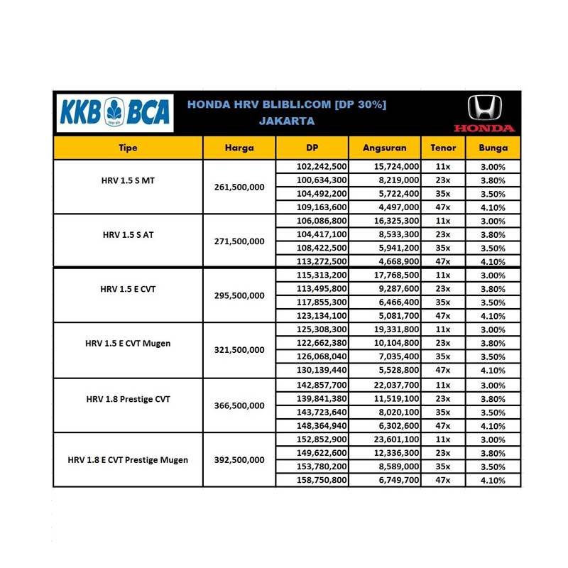 Jual Expo Kkb Bca Honda Hrv 1 8 Prestige Mugen Mobil Rallye Red Uang Muka Kredit Bca 30 Online Januari 2021 Blibli