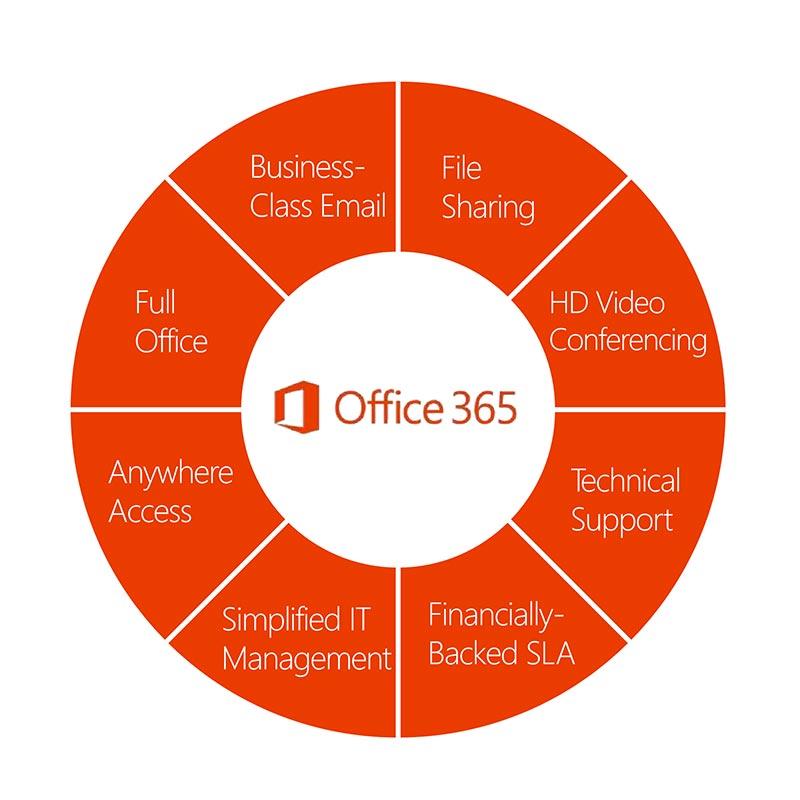 office 365 support email