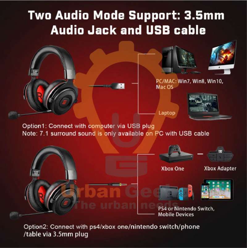 Jual Eksa E900 Pro 2 In 1 Gaming Headphone Alt Dbe Oneodio Online Februari 2021 Blibli