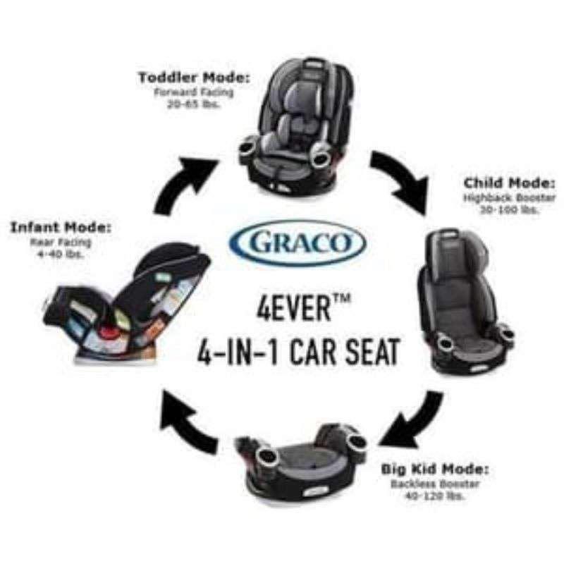 Graco 4ever 4 In 1 T Shield Pulsar Car Seat Cat Carsit Anak Bayi Kursi Mobil Forever Tshield Terbaru Agustus 2021 Harga Murah Kualitas Terjamin Blibli - How To Remove Graco Forever Car Seat From Base Graco 4ever 4 In 1 T Shield Pulsar Car Seat Cat Carsit Anak Bayi Kursi Mobil Forever Tshield Terbaru Agustus 2021 Harga Murah Kualitas Terjamin Blibli - How To Remove Graco Forever Car Seat From Base