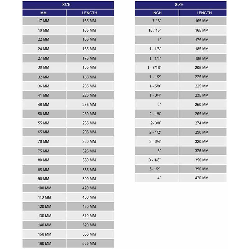 Jual Gp Tools Ring Slogging Wrench Kunci Ring Pukul 27 Mm Online November 2020 Blibli