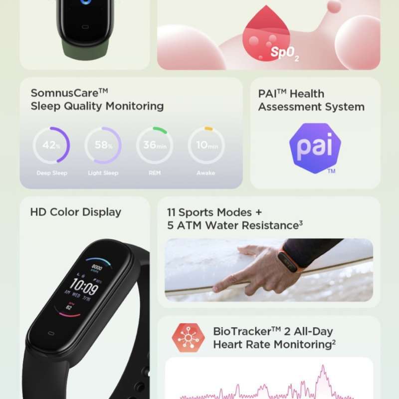 Promo Xiaomi Amazfit Band 5 Global Version Alt Mi Band 5 - Hitam di Seller  Mi Gadget Official Store - Kota Malang, Jawa Timur | Blibli
