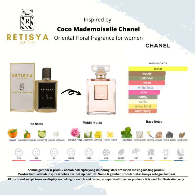 Jual Coco Chanel Mademoiselle - Retisya Inspired Parfum - EDP di Seller  Retisya Parfum - Sukawarna, Kota Bandung