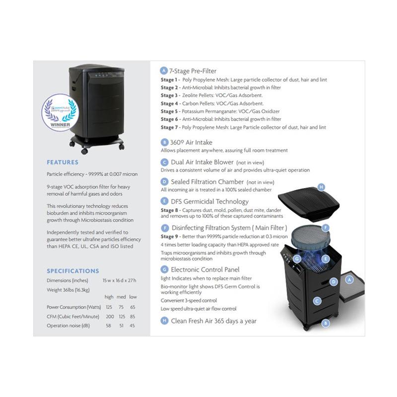 Jual Healthway Hw 600 3 Air Purifier Black Online Mei 21 Blibli Jual Healthway Hw 600 3 Air Purifier Black Online Mei 21 Blibli