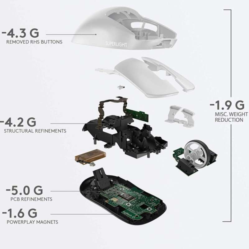 Promo Logitech G Pro X Superlight 