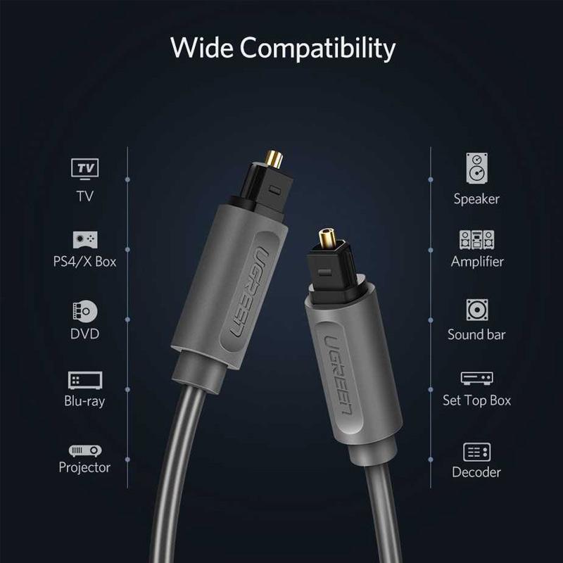 Jual Ugreen Male Ke Male Kabel Toslink Spdif Fiber Optic Audio 1 5 M Online Februari 2021 Blibli