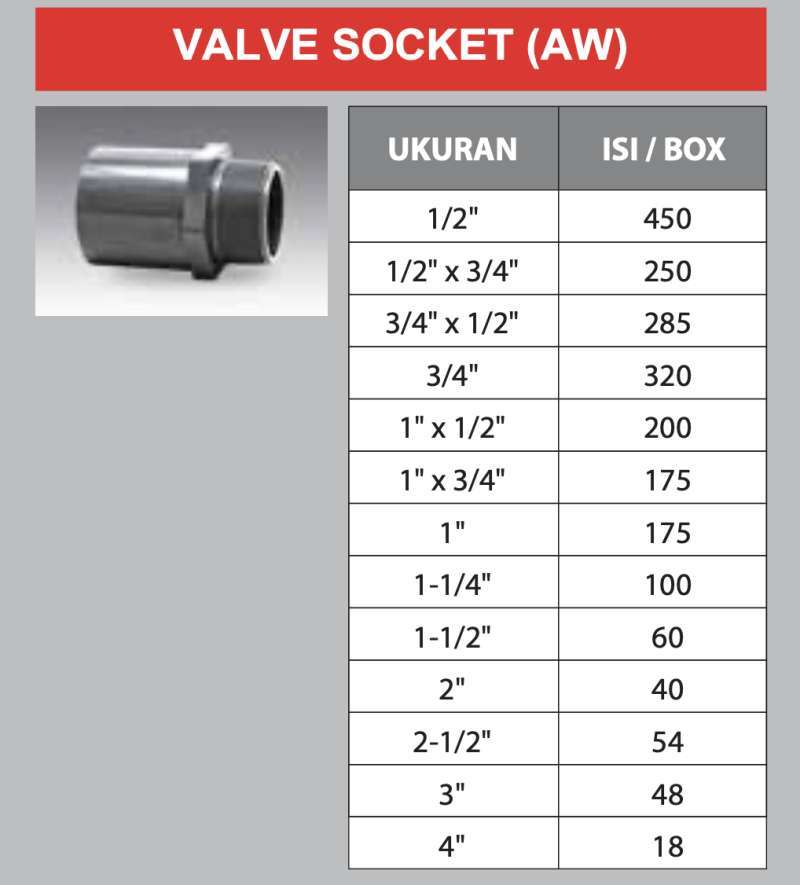 Jual Rucika Valve Socket 3 4 Sdl Sock Drat Luar Online Desember 2020 Blibli