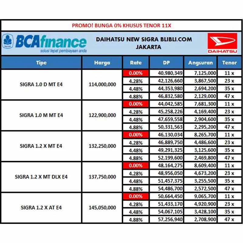 Jual Daihatsu New Sigra 1 2 X E4 Mobil Tdp Bca Finance Online Januari 2021 Blibli