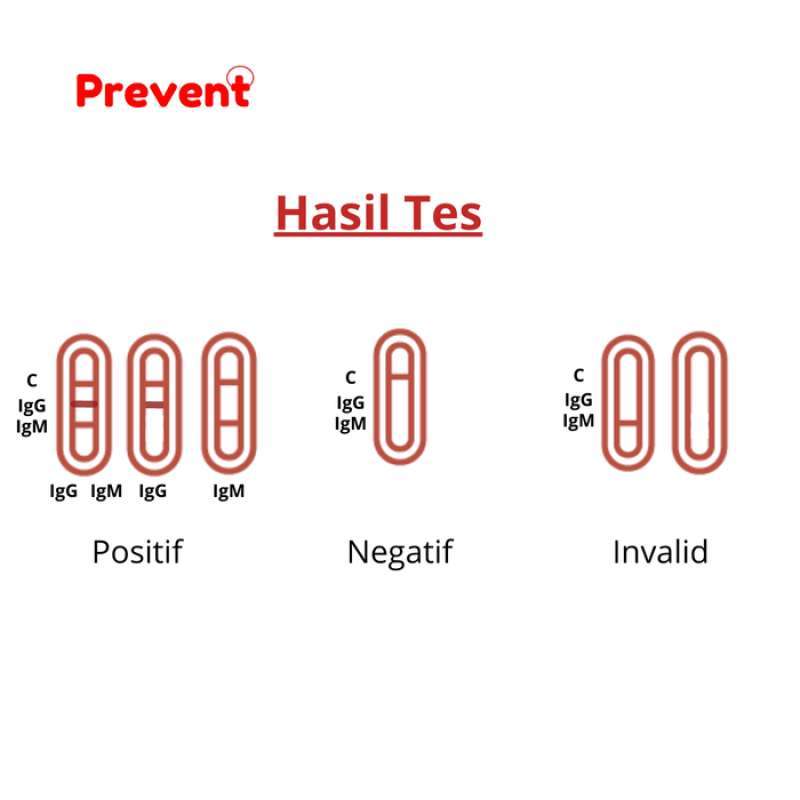 Jual Prevent Rapid Test Dbd Dengue Igg Igm Paket Hemat Satuan Online Desember 2020 Blibli