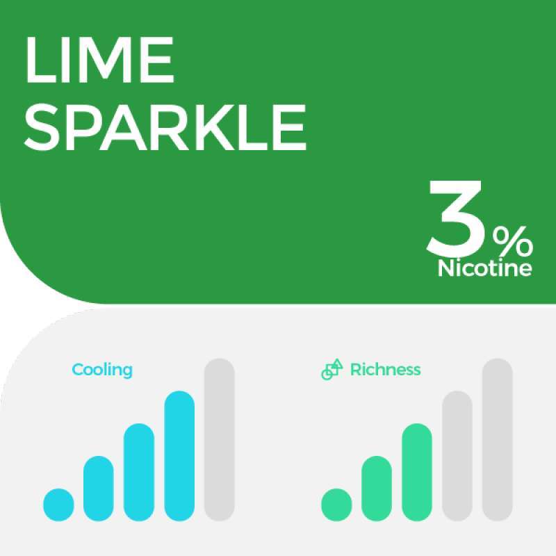 relx pod pro lime sparkle Jual Relx Pod Infinity Essential Pro - Lime Sparkle / Zesty Sparkle Di  Seller Podsminimaltop - Kemanggisan, Kota Jakarta Barat