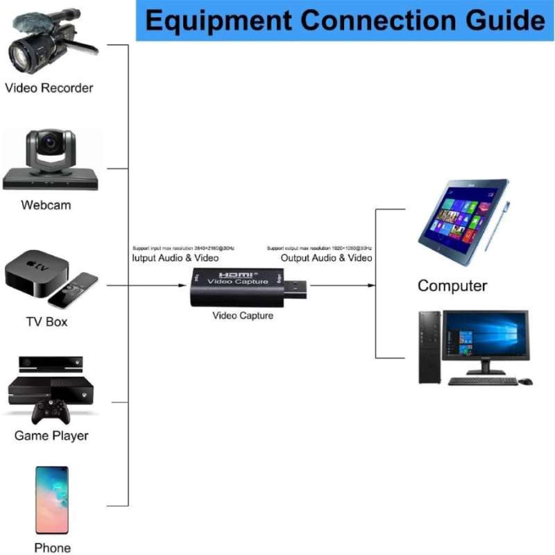 usb capture card hdmi 1080p video recording gaming youtube screen obs