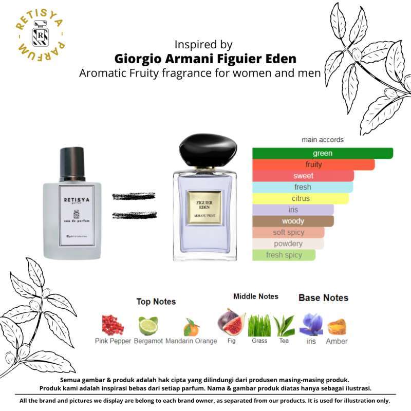 Jual Giorgio Armani Figuier Eden Retisya Inspired Parfum EDP