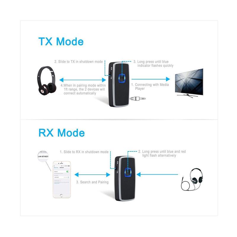 Jual Tokuniku In Wireless Bluetooth Dongle Adapter Receiver