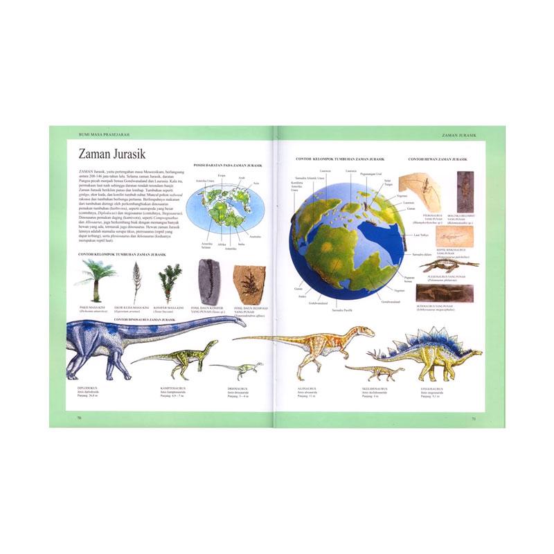 Jual Ensiklopedia Sains Dan Teknologi Negoisasi Harga Berlaku Online Oktober 2020 Blibli Com