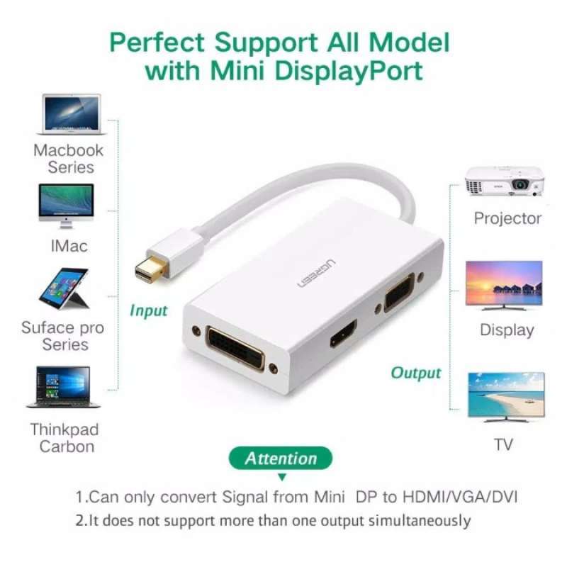 Jual UGREEN Mini Display Port to HDMI 