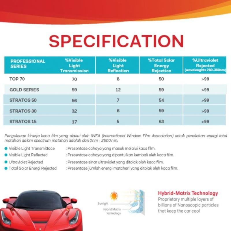 Kaca Film Mobil 3m V Kool Solargard Llumar Masterpiece Aksesori 764350041