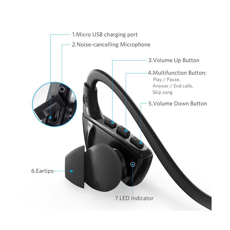 Jual Anker Soundbuds Sport Nb10 A3260h11 Earphone Terbaru Harga Promo Oktober 2019 Blibli Com