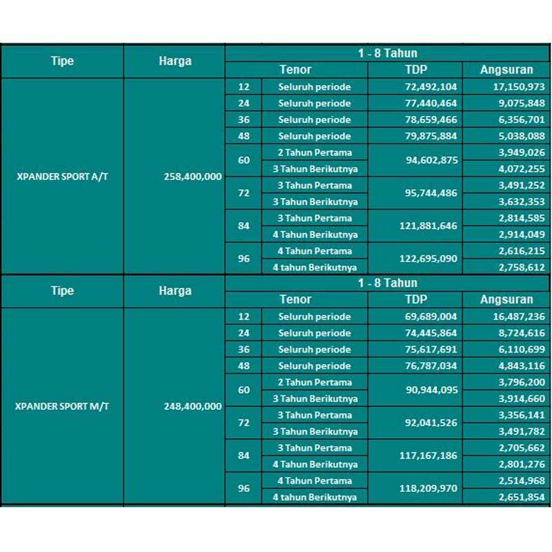 Jual Mitsubishi XPander Exceed 1.5 Mobil [TDP BCA Syariah ...