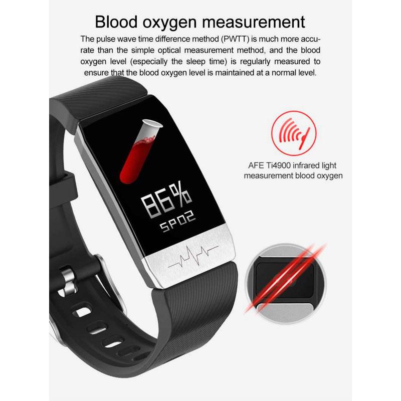 best blood pressure smart band