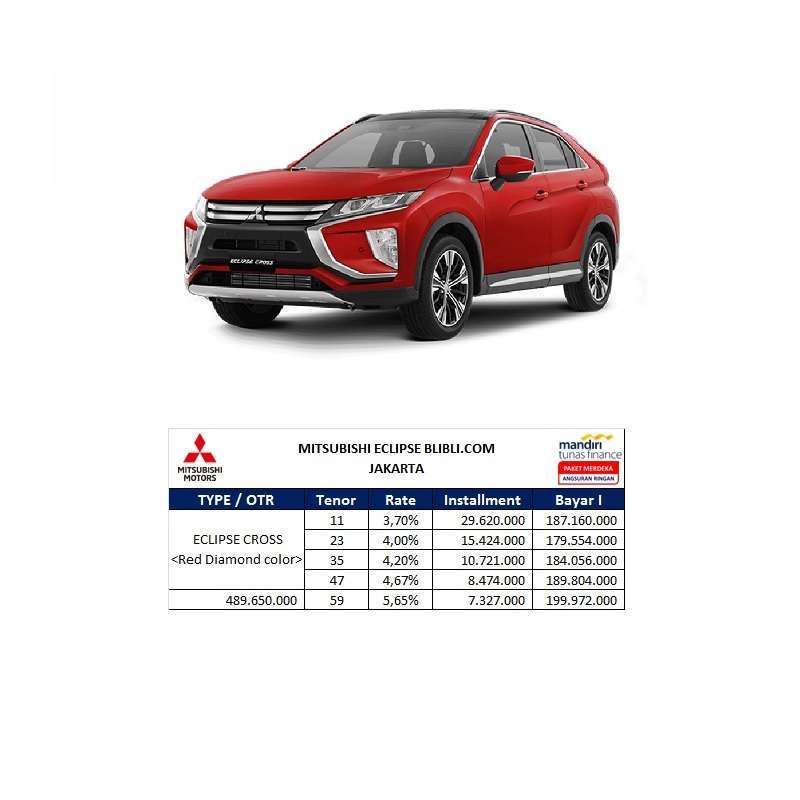 Jual Mitsubishi Eclipse Cross 1 5 Mobil Paket Merdeka Online Desember 2020 Blibli